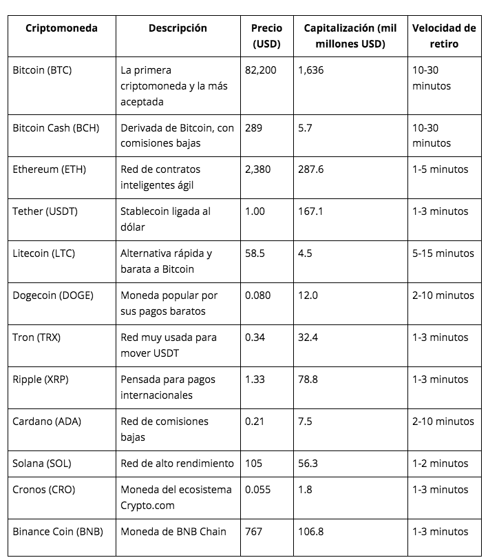 $!Crypto casino México 2026: los mejores casinos con criptomonedas y bonos
