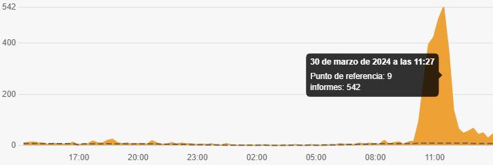Reportan fallas en servicio de telefonía durante la mañana de este sábado