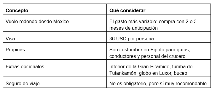 $!Itinerario de 10 días por Egipto saliendo de México