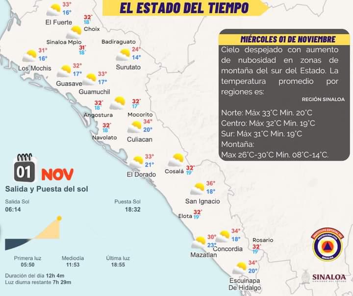 $!Pronostican día soleado y clima cálido para Sinaloa este miércoles
