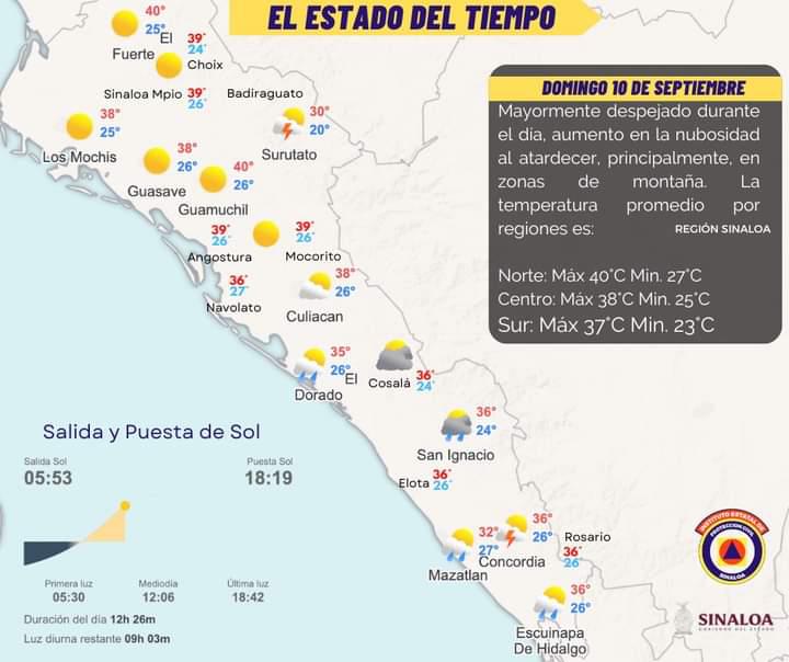 $!Seguirán temperaturas de hasta 40 grados este domingo en Sinaloa