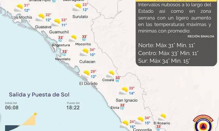 Se mantiene clima caluroso en Sinaloa este domingo