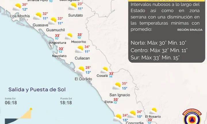 Sinaloa tendrá este sábado de temperaturas cálidas.