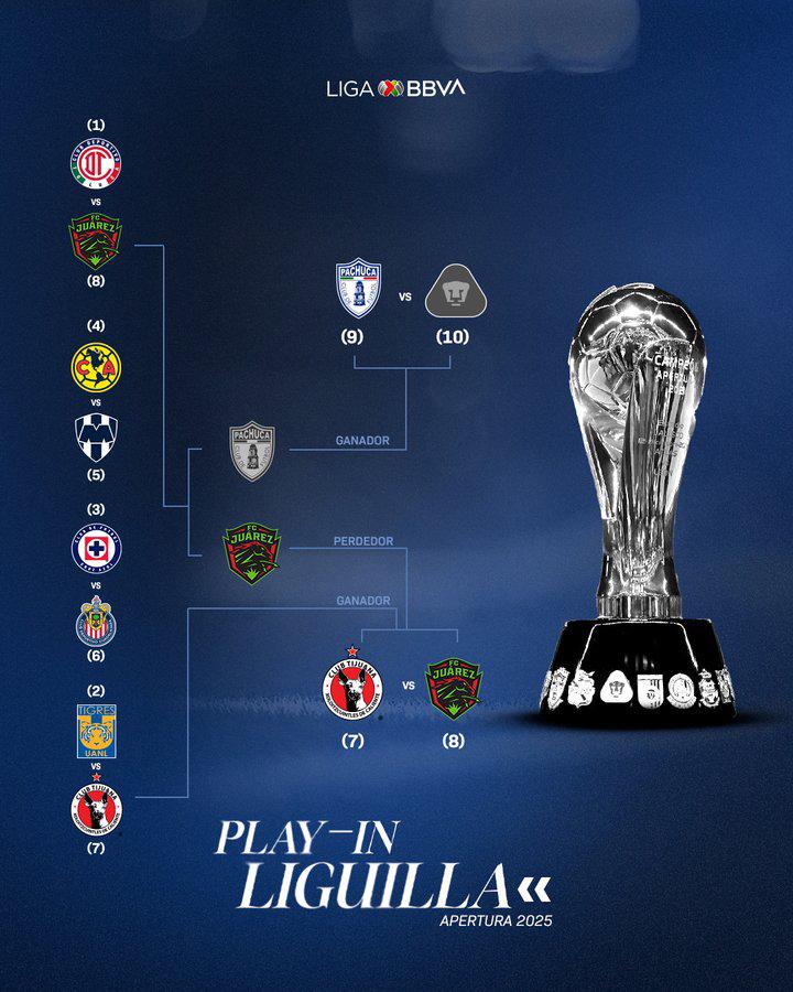$!Así se jugará la Liguilla del Apertura 2025