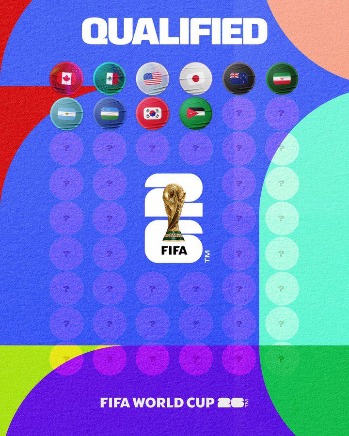 $!Uzbekistán, Corea del Sur y Jordania aseguran su lugar en el Mundial 2026