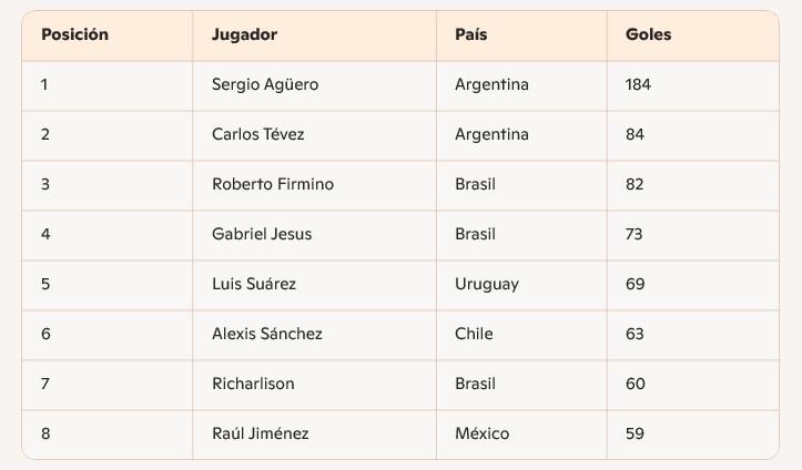 $!Raúl Jiménez inicia su octava temporada en Inglaterra con la mira en el top 5 latino de la Premier