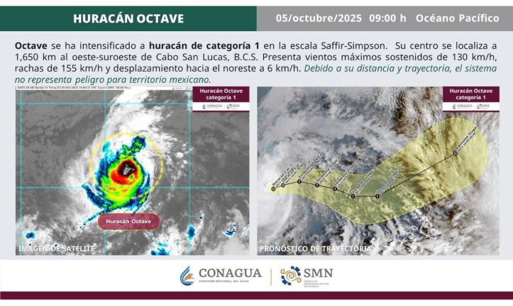 El huracán Octave se ubica al oeste-suroeste de Cabo San Lucas, alejado de las costas nacionales.