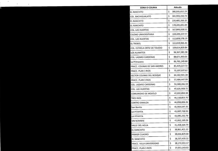 $!Fragmento del documento que contiene las propiedades que más adeudan predial, en Culiacán