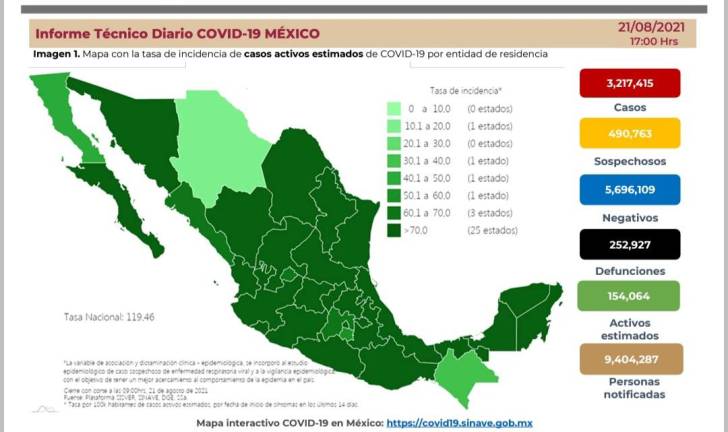 Salud reporta 20,307 casos recientes y 847 muertes más por Covid-19 en México