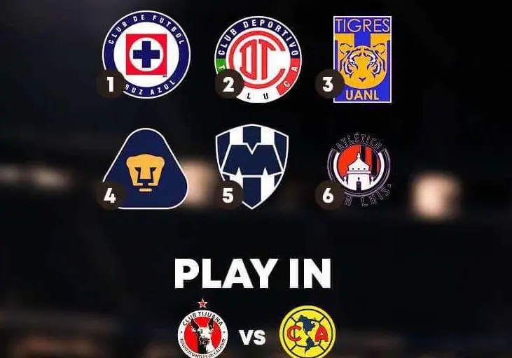 Liga MX: Así se jugarán la Liguilla y el Play In del Apertura 2024