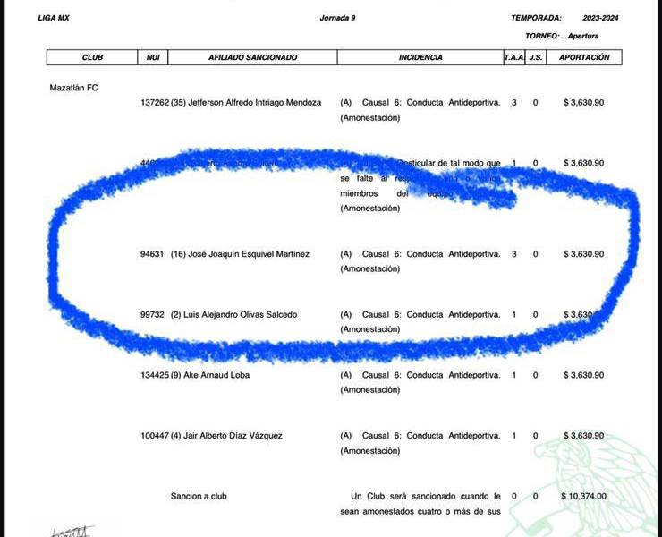 Protesta por alineación indebida de Mazatlán FC no procedería