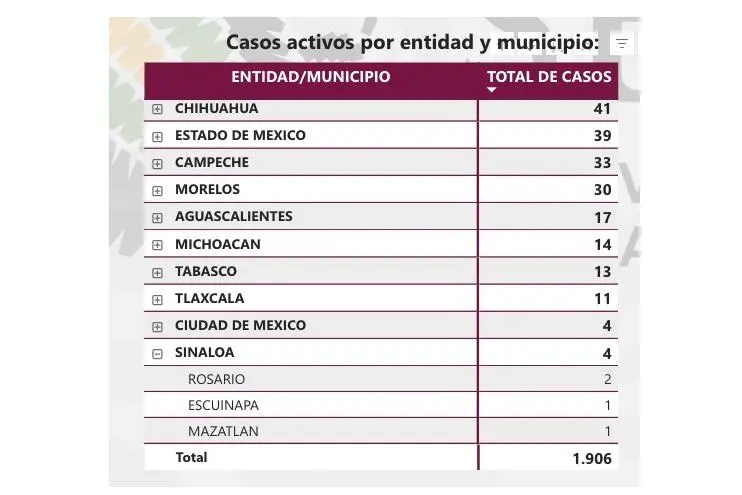 $!Detectan nuevo caso de gusano barrenador del ganado en Mazatlán; Sinaloa suma cuatro casos activos