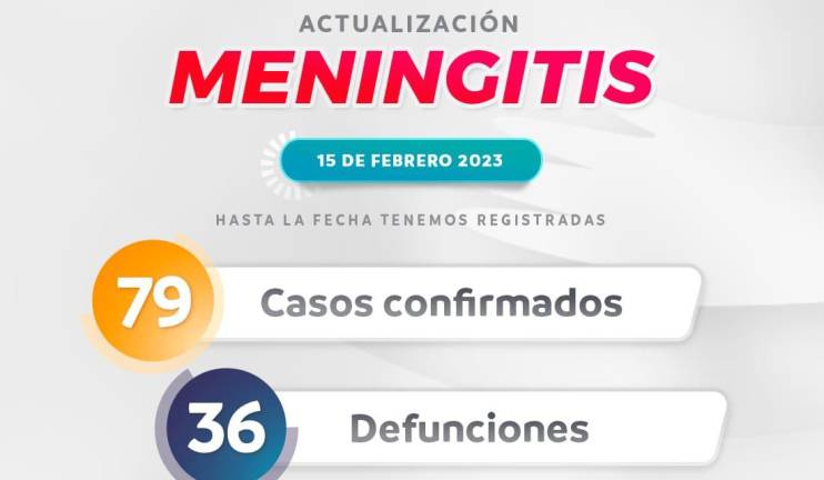Hasta este miércoles, suman 36 decesos por meningitis registrados en Durango.