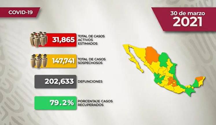 #VIDEO La situación del Covid-19 en México para este martes 30 de marzo de 2021
