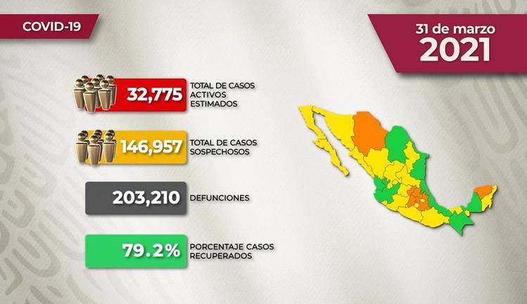 #VIDEO La situación del Covid-19 en México para este miércoles 31 de marzo de 2021