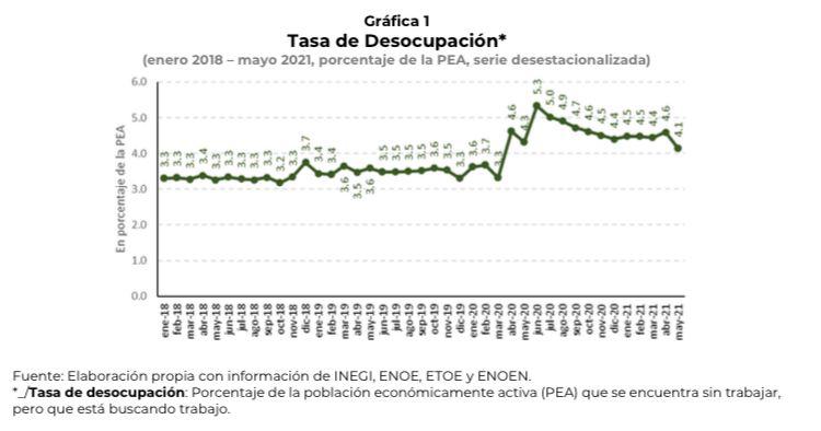 $!Vendedores ambulantes ganan más que un profesionista en Sinaloa, de acuerdo a STPS