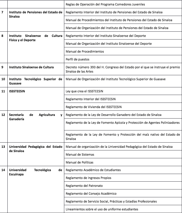 $!Tu opinión es importante: participa en las Consultas Públicas