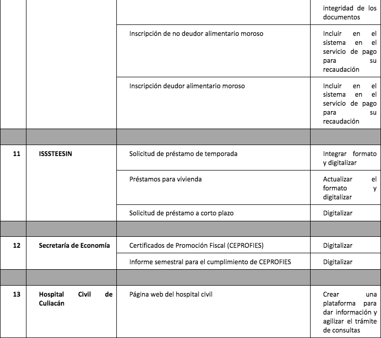 $!Tu opinión es importante: participa en las Consultas Públicas