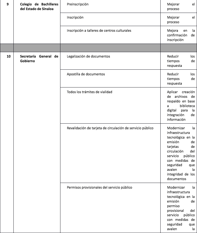 $!Tu opinión es importante: participa en las Consultas Públicas