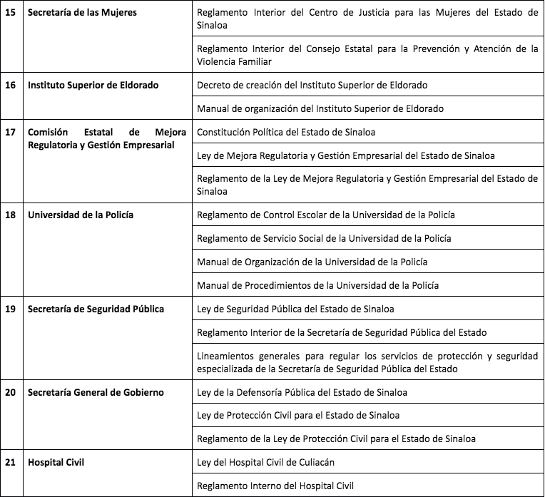 $!Tu opinión es importante: participa en las Consultas Públicas