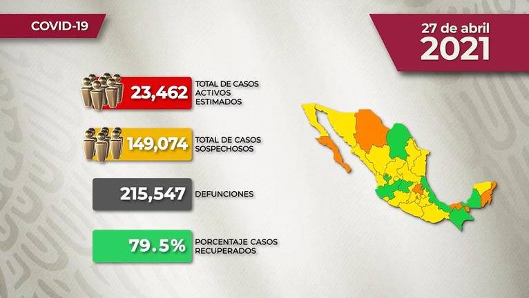 #VIDEO La situación del Covid-19 en México para este martes 27 de abril de 2021