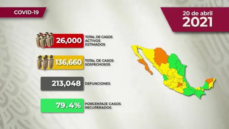 #VIDEO La situación del Covid-19 en México para este martes 20 de abril de 2021