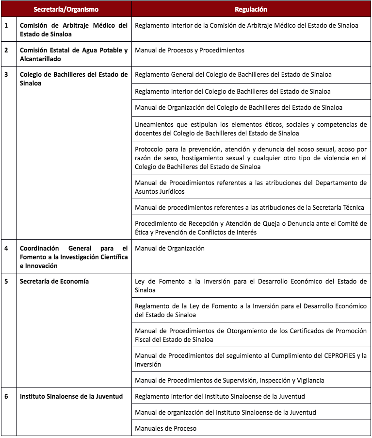 $!Tu opinión es importante: participa en las Consultas Públicas