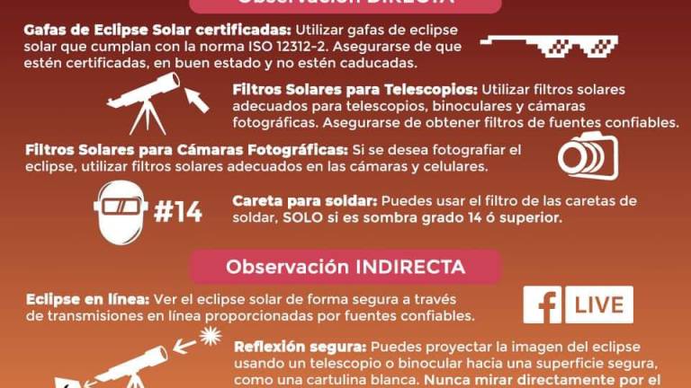 La observación del eclipse parcial en Mazatlán, organizada por Samaz, será el sábado 14 de octubre en la Escollera del Faro, de las 7:30 a las 11:30 horas.