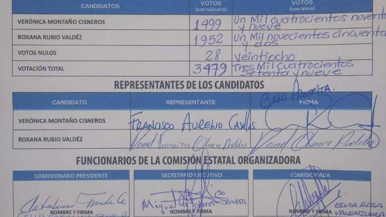 Rubio Valdez proporcionó a la prensa un acta que señala que obtuvo mil 952 votos