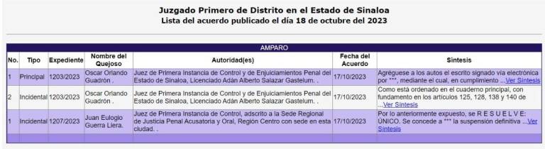 Ex funcionarios de la UAS obtienen suspensión definitiva contra vinculación a proceso por caso de tortillas