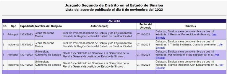 Jesús Madueña Molina presentó el recurso el 6 de noviembre y ya fue admitido.