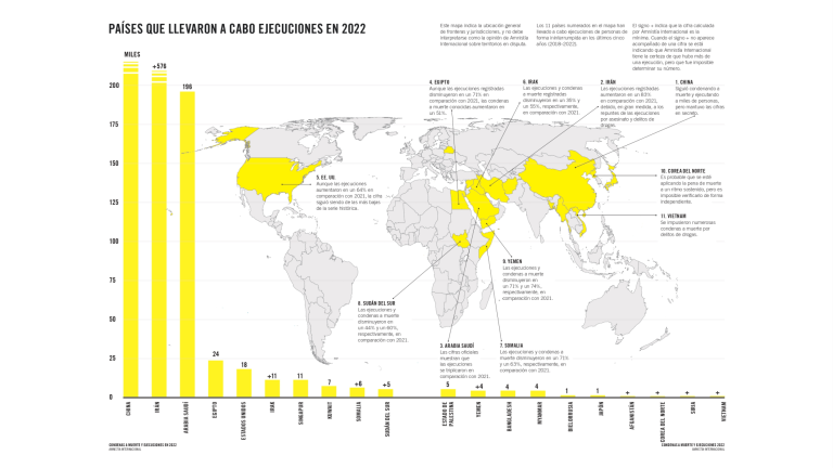 Los países marcados en amarillo son los que violaron el Derecho Internacional al aplicar la pena de muerte.