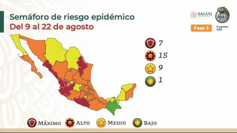 Sinaloa se mantiene en semáforo rojo por Covid hasta el 22 de agosto