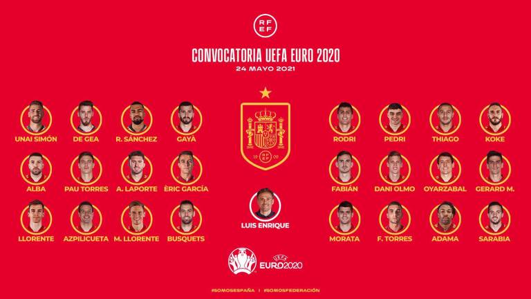 Estos son los convocados por Luis Enrique para la Eurocopa 2020.