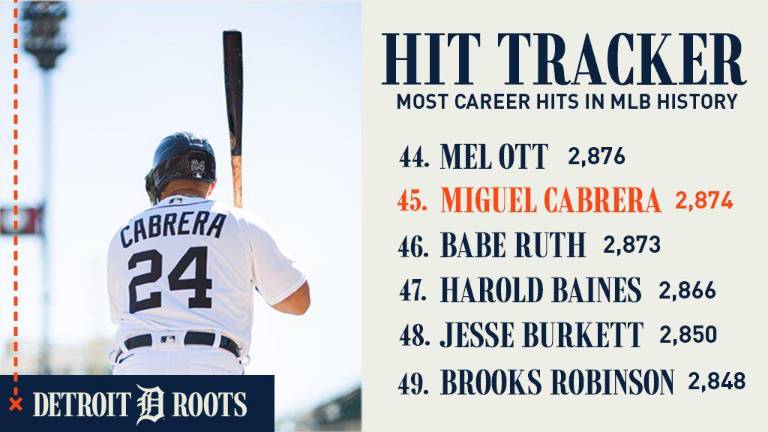 Miguel Cabrera sigue acumulando hazañas personales en las Grandes Ligas.