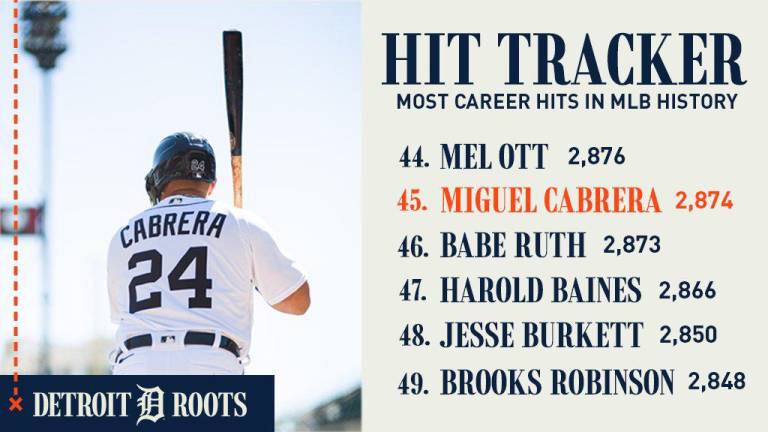 Miguel Cabrera pasa a Babe Ruth en lista histórica de hits