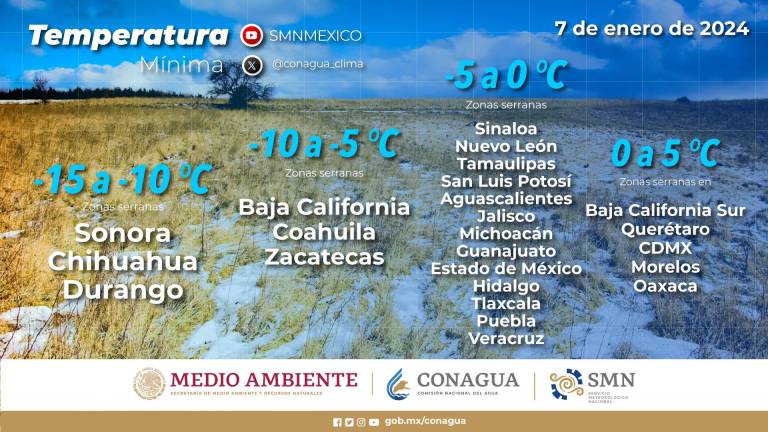 Cuarta Tormenta Invernal provoca descenso de temperatura en Sinaloa