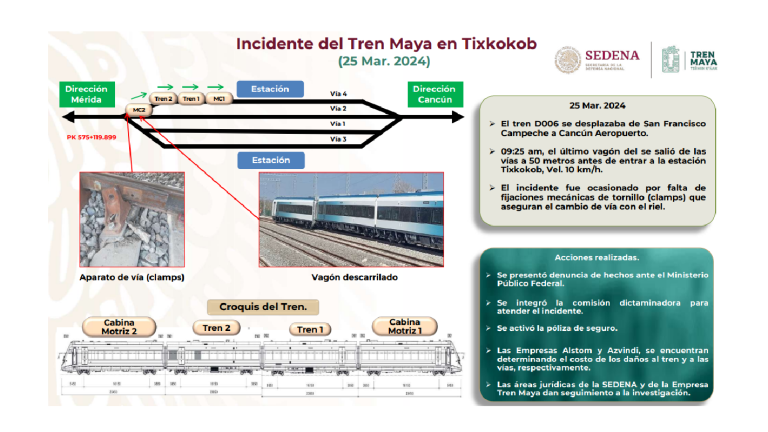 Sedena admite que descarrilamiento de Tren Maya fue porque cambio de vía es manual