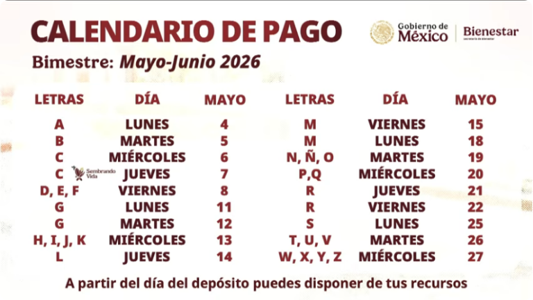 Este lunes inicia la dispersión de pagos de las Pensiones del Bienestar.