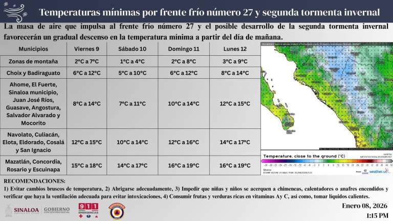 Pronósticos de las temperaturas para las diferentes regiones en Sinaloa.