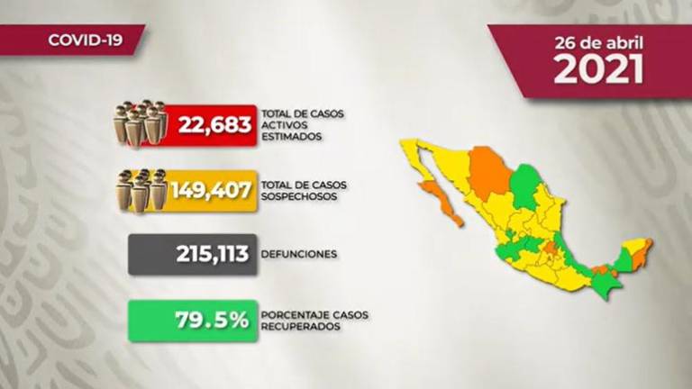 #VIDEO La situación del Covid-19 en México para este lunes 26 de abril de 2021