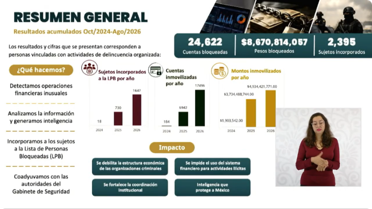 Reporte de las cuentas bloqueadas por el Gobierno de México.