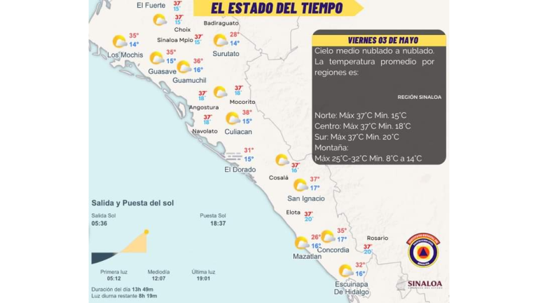 Las temperaturas que podrían alcanzar hasta los 40 grados en Sinaloa.