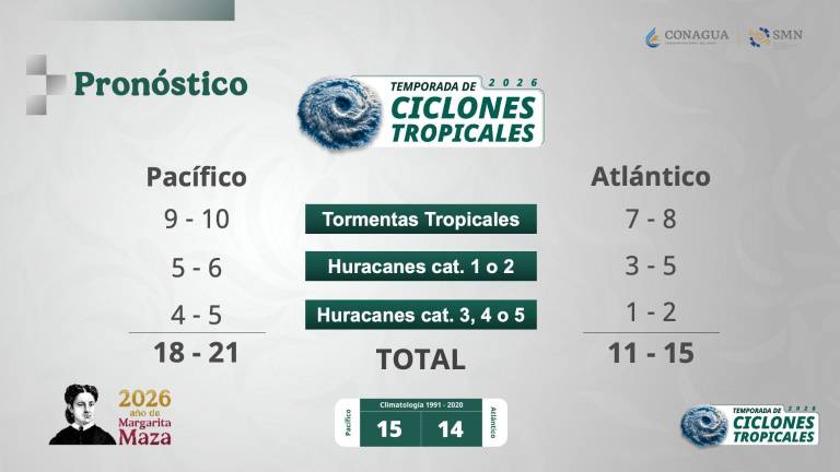Proyección de los ciclones tropicales que se podrían formar este 2026.