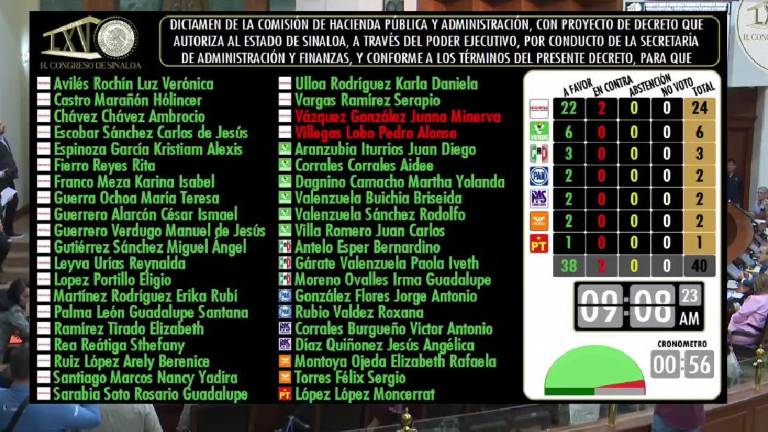 Aprobación de la solicitud del Gobierno de Sinaloa para contratar un nuevo préstamo.