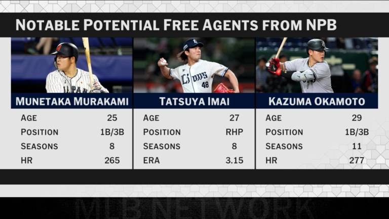 Tatsuya Imai se convertirá en otro de los talentos japoneses que buscarán llegar a las Grandes Ligas.