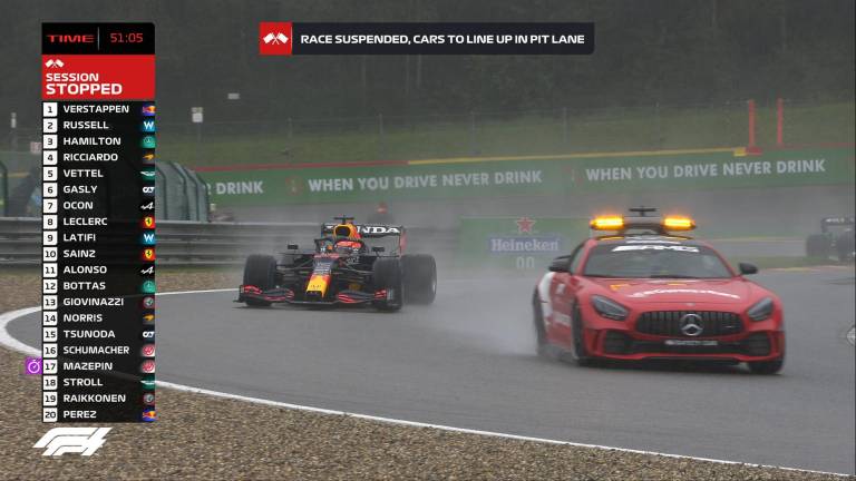 Gran Premio de Bélgica se cancela por intensa lluvia; se da a Verstappen como ganador