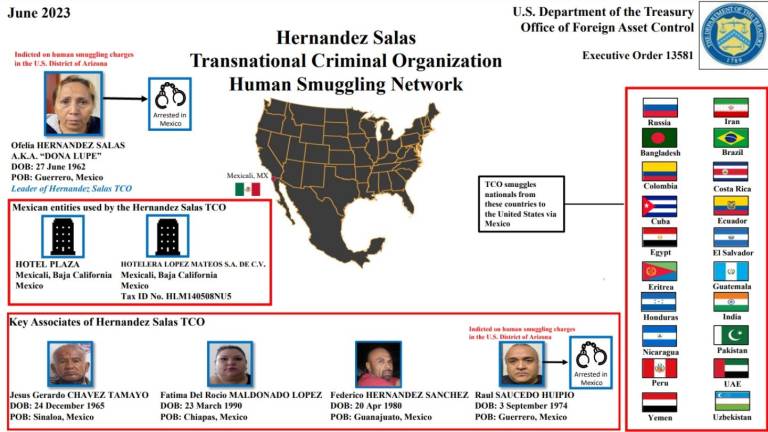 La OFAC impuso sanciones a la organización criminal transnacional Hernández Salas.