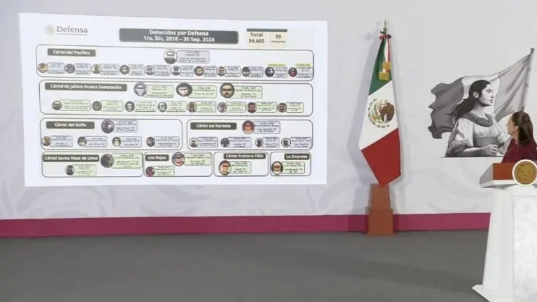 Lista de líderes criminales que la Presidenta Claudia Sheinbaum Pardo expone que fueron detenidos en el Gobierno de Andrés Manuel López Obrador.