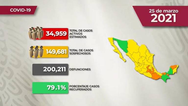 #VIDEO La situación del Covid-19 en México para este jueves 25 de marzo de 2021